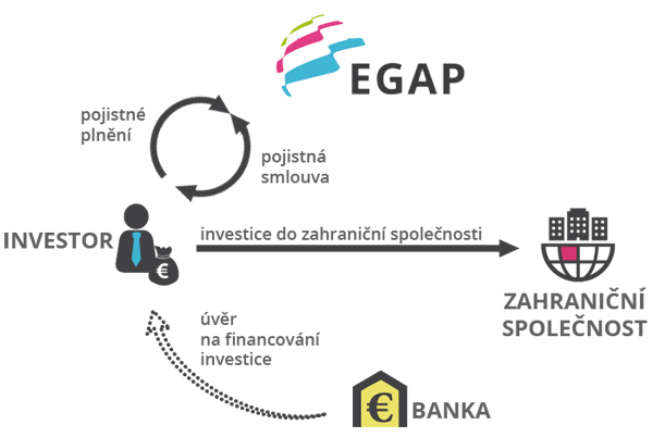 schema-i